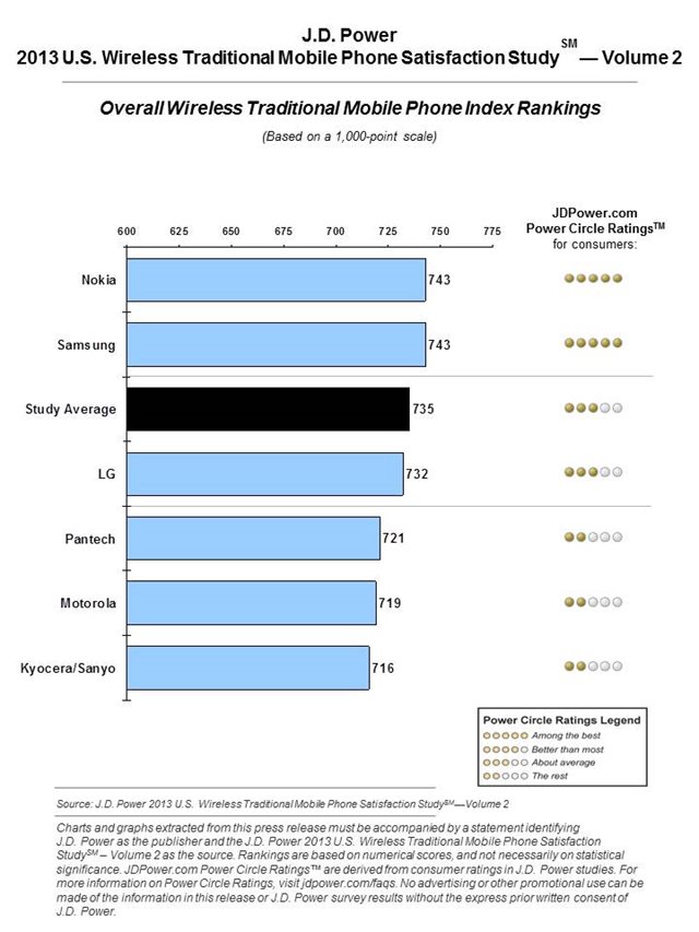 pesquisa satisfação