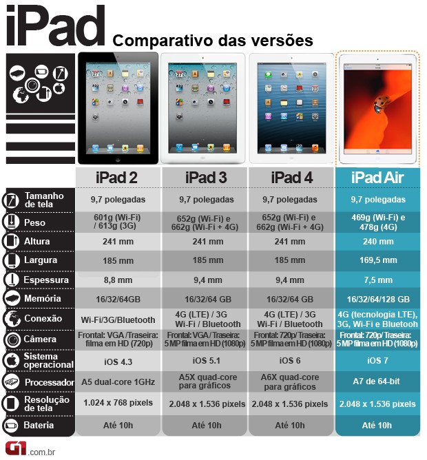 Ipad Air