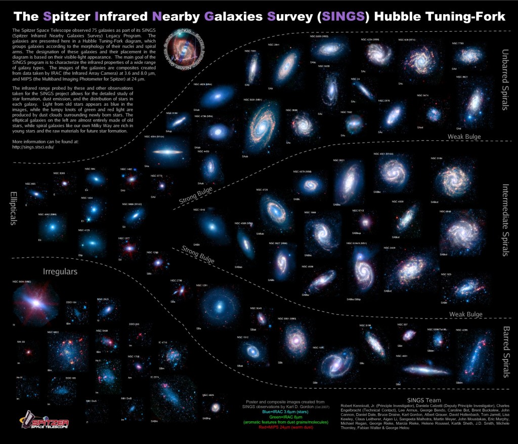 Pôster Galáxias Vizinhas Spitzer - clique para ampliar