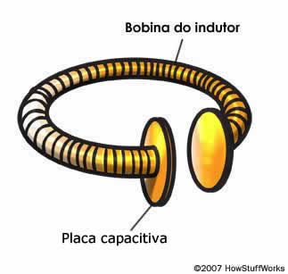 O sistema de energia sem fio do MIT utiliza uma bobina curva e placas capacitivas