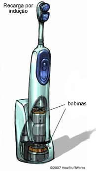 A base e a parte móvel de uma escova de dentes elétrica contêm bobinas que permitem o recarregamento da bateria